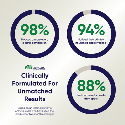 Clinical results for Back9ine PURE anti-aging moisturizer, showing reduction in dark spots and clear complexion